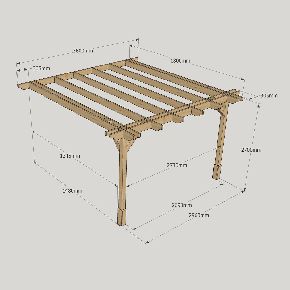 Wall Mounted Double Premium Pergola - Light Green - 1.8m Depth x 3.6m Length